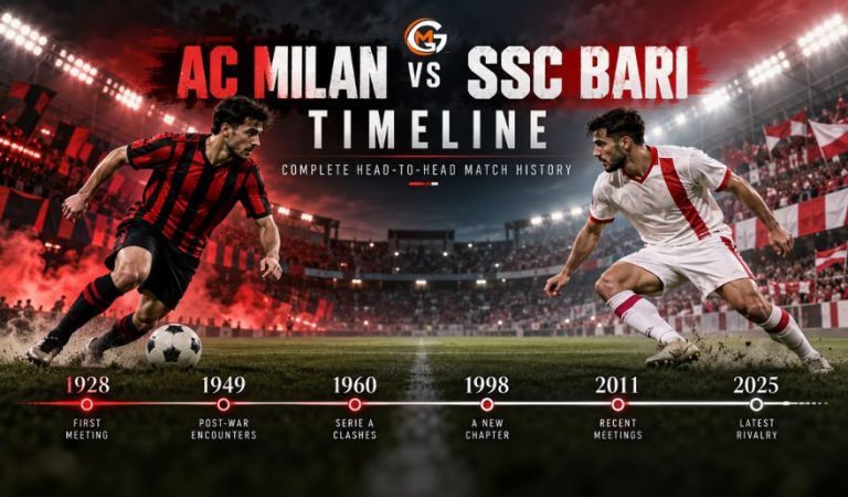 AC Milan vs SSC Bari Timeline